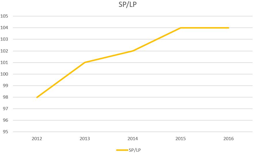 sp-v-lp