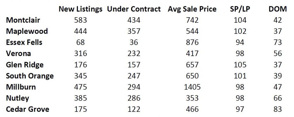 Homes Sales New Jersey