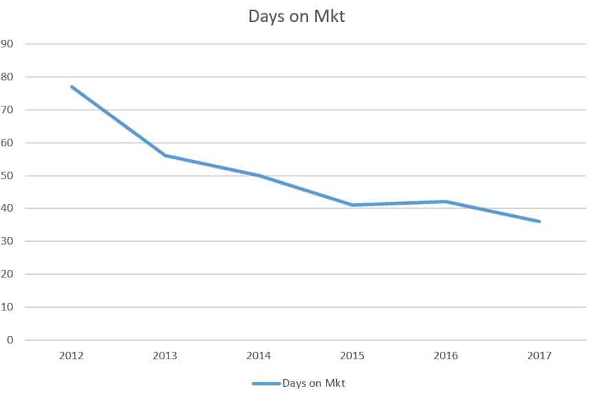 Homes-Houses-Real-Estate-Montclair-NJ-Stanton-days