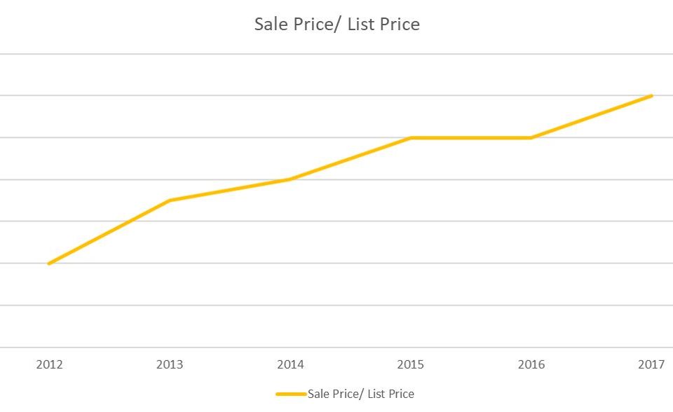 Homes-Houses-Real-Estate-Montclair-NJ-Stanton-sales-price