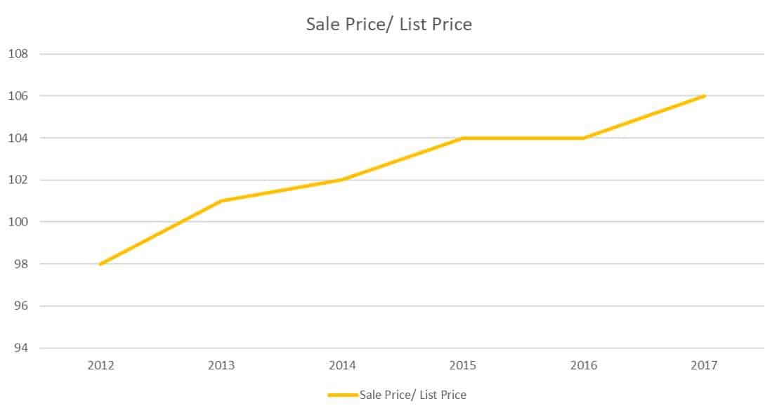 Homes-Houses-Real-Estate-Montclair-NJ-Stanton-sales-price