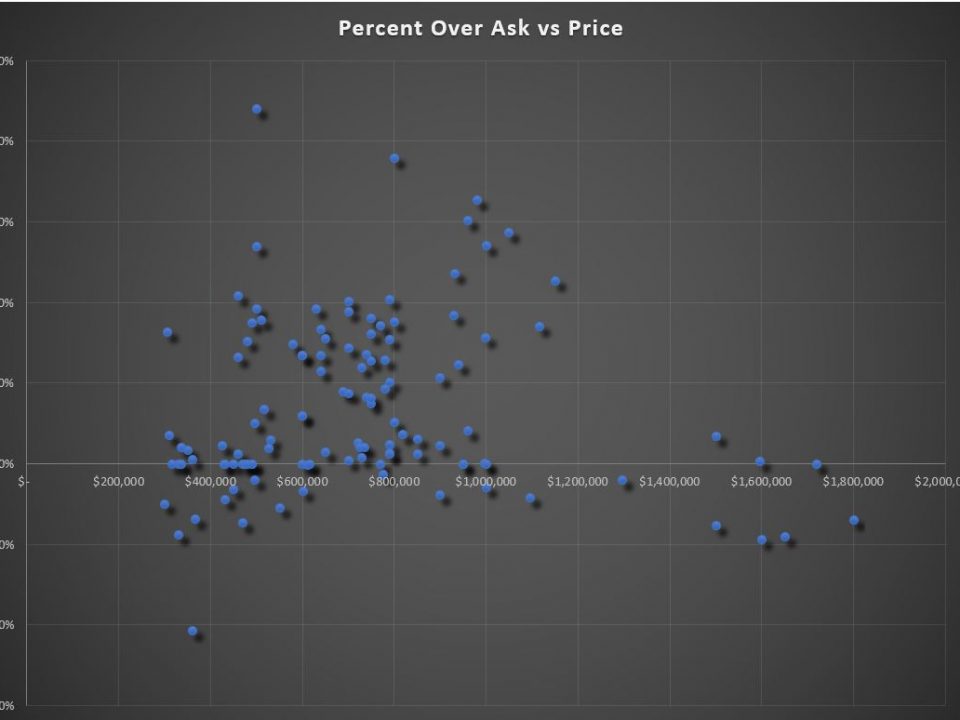 Local-Montclair-Real-Estate-Market-Analysis-1st-Half-2018-stanton-realtors-1