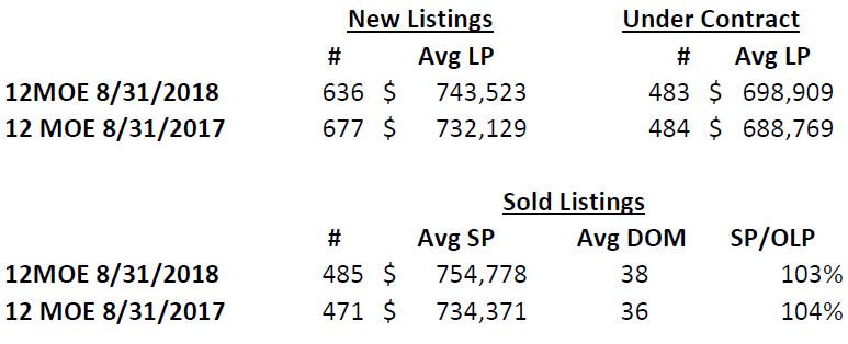 Opportunistic Home Buying Tips 2018 Aug 2018 12 MO-Stanton-Realtors-Homes-Sale