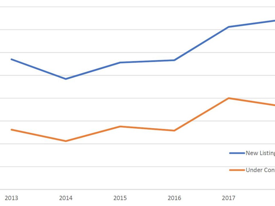 Montclair Home Market Strong in 2018