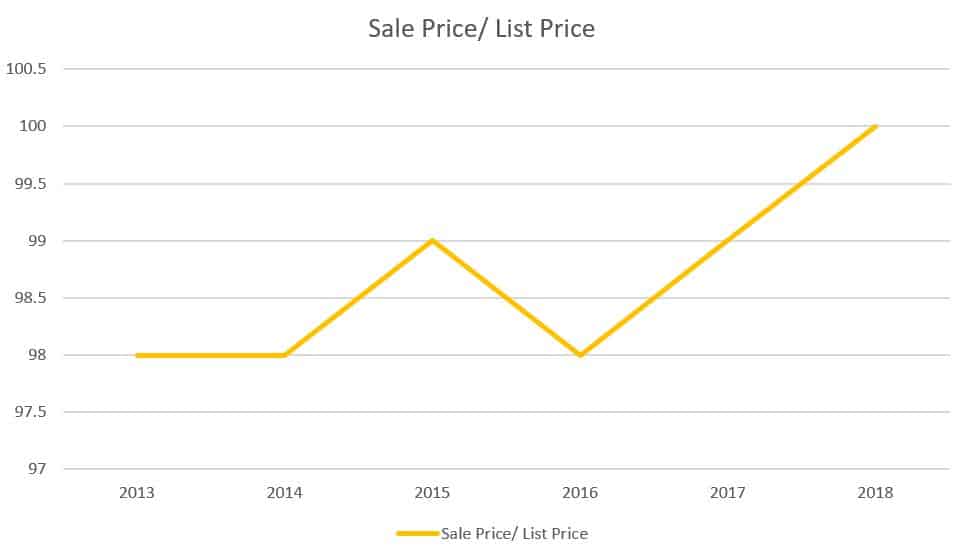 Verona-Real-Estate-Market-stanton-realtors-sp-lp