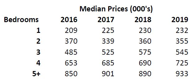 Winter-Home-in-Montclair-Buyers-Got-Some-Values