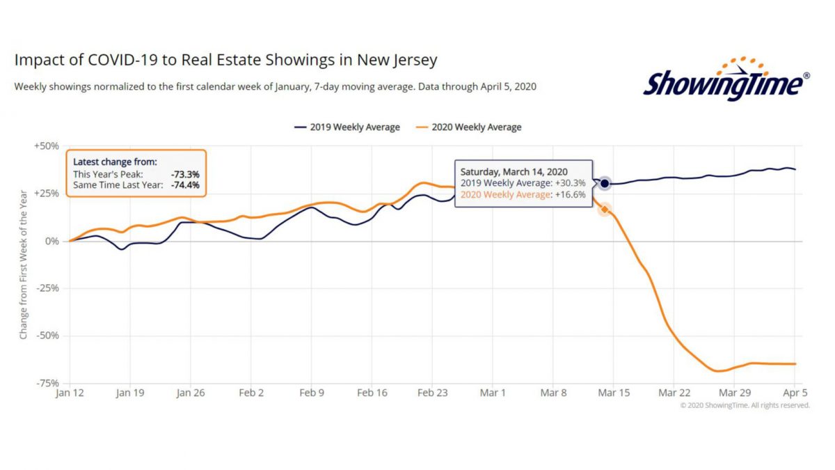 strong-summer-market-stanton-realtors-montclair