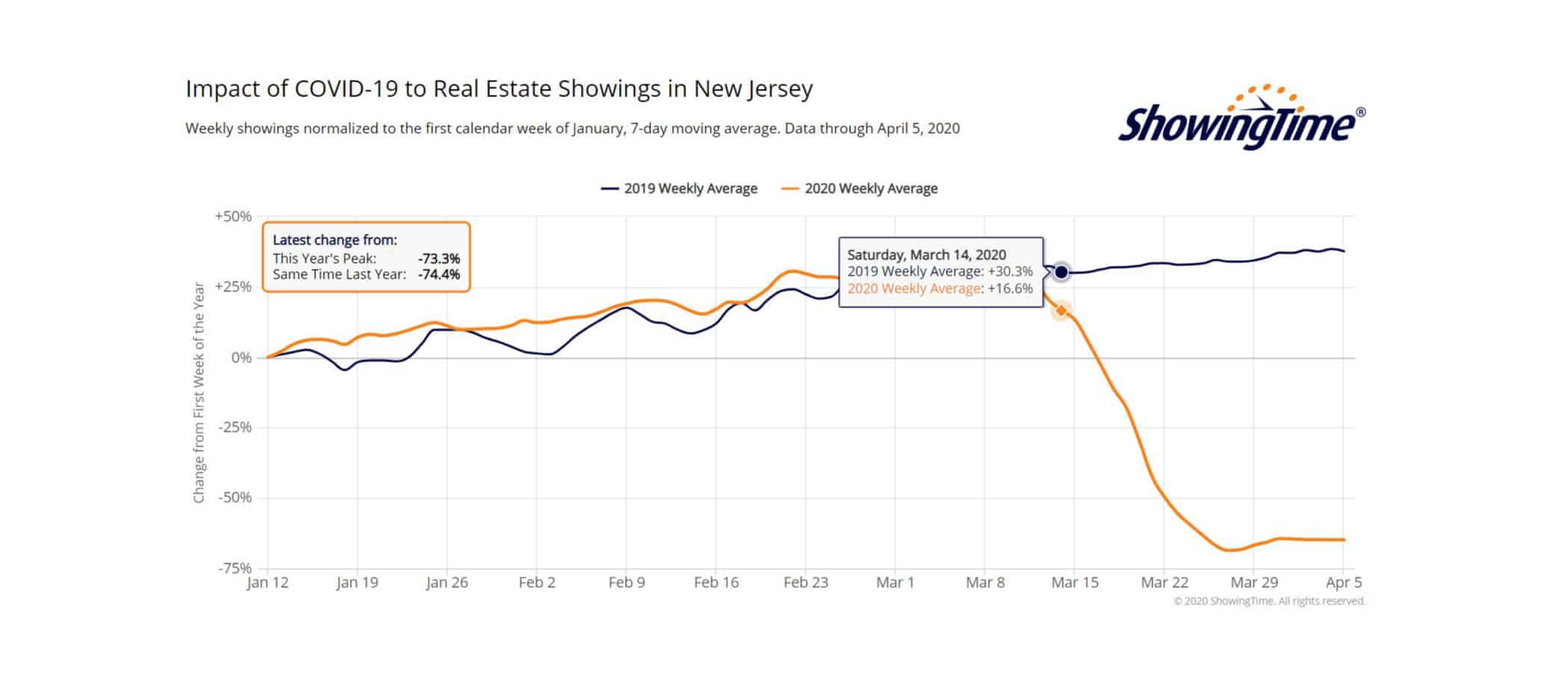 strong-summer-market-stanton-realtors-montclair