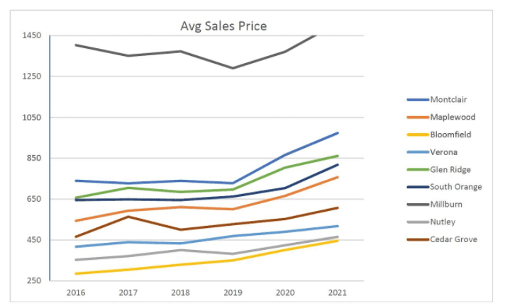 Avg Sales Price