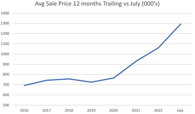 Average-Local-Home-Prices-Continue-Climb