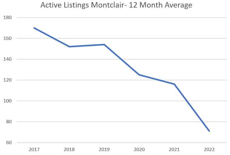 Stanton-COmpany-Realtors-Blog-Montclair-Needs-Inventory