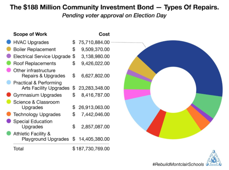 Montclair NJ Real Estate Agents, Homes, Houses for Sale