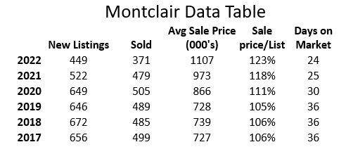 Record-High-Home-Prices-Record-Low-Inventory-in-Montclair