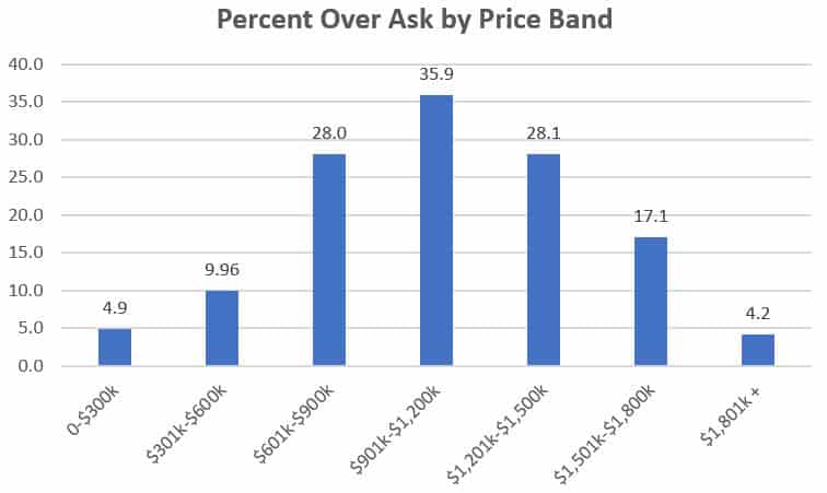 Where-are-Montclair-home-prices-headed chart